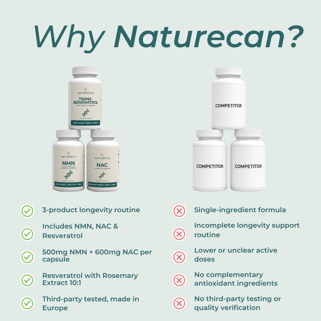 Healthy-Ageing Longevity Bundle
