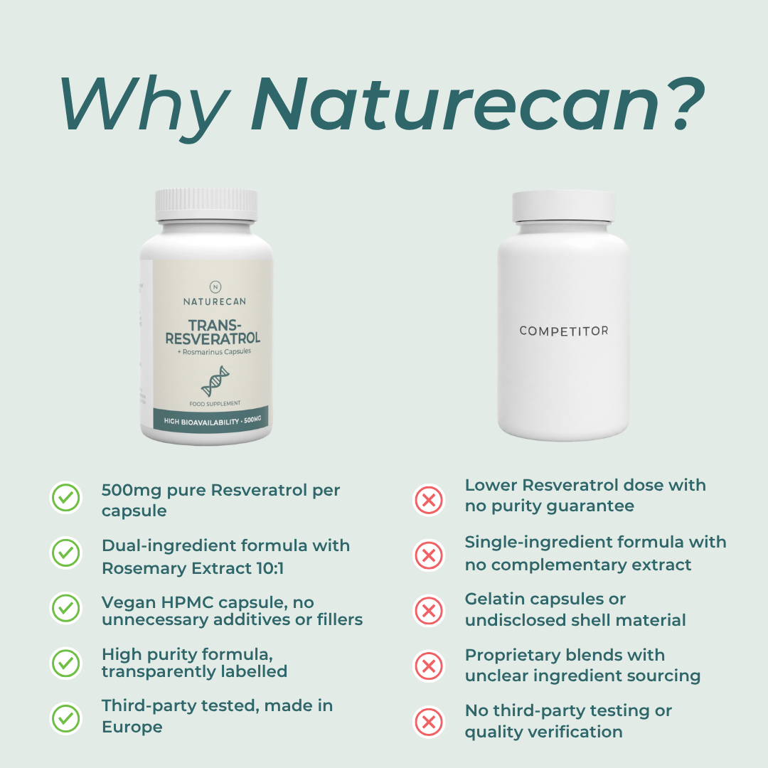 Resveratrol Supplement