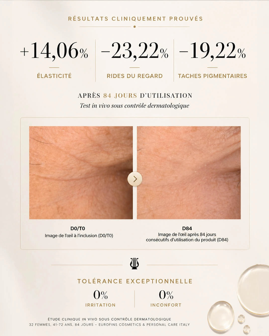 anti ageing serum results