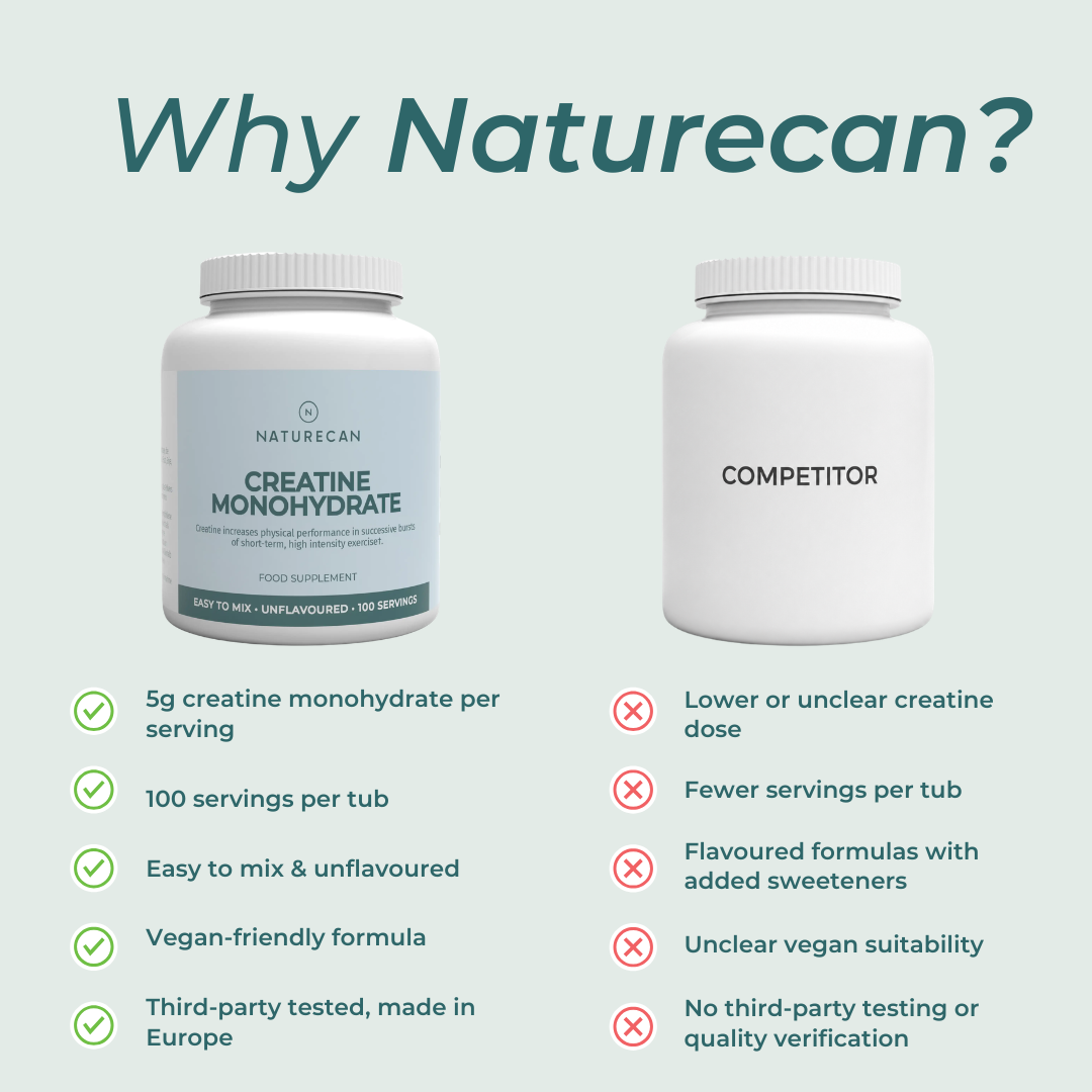 Creatine Monohydrate