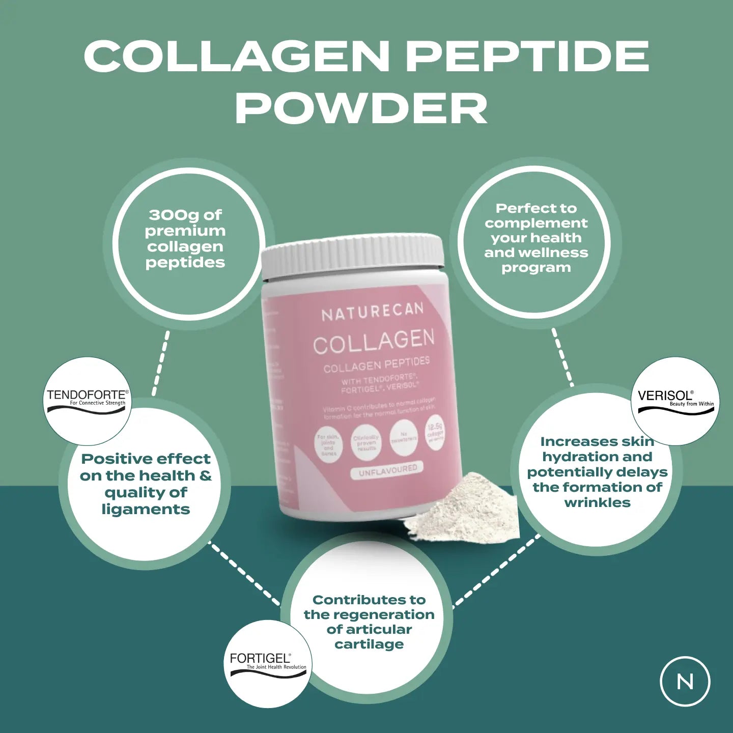 collagen peptides potential benefits infographic