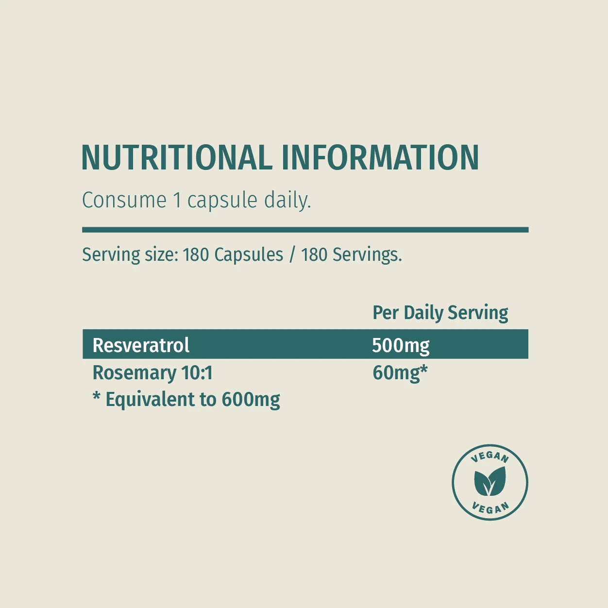 Nutritional information label for a supplement with Resveratrol and Rosemary 10:1 on a beige background.