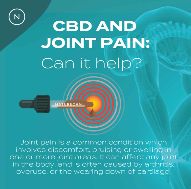 CBD and Joints