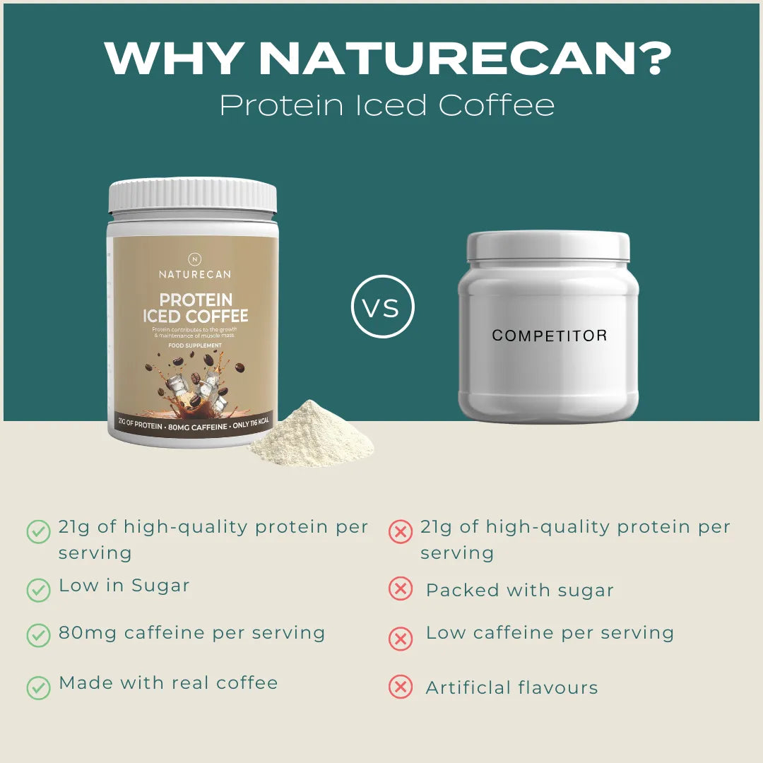 Comparison of Naturecan Protein Iced Coffee with a competitor on a green and beige background.