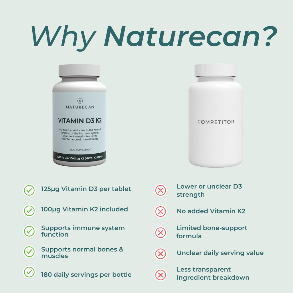 Vitamin D3 & K2