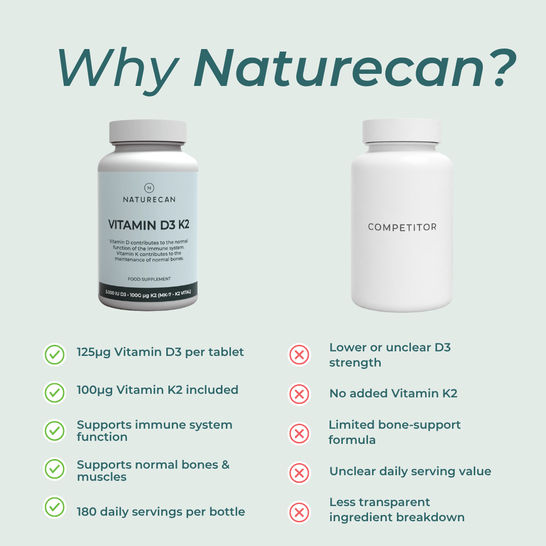 Vitamin D3 & K2