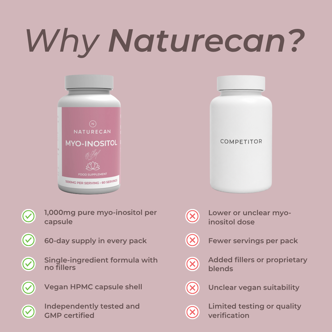 Myo Inositol Capsules