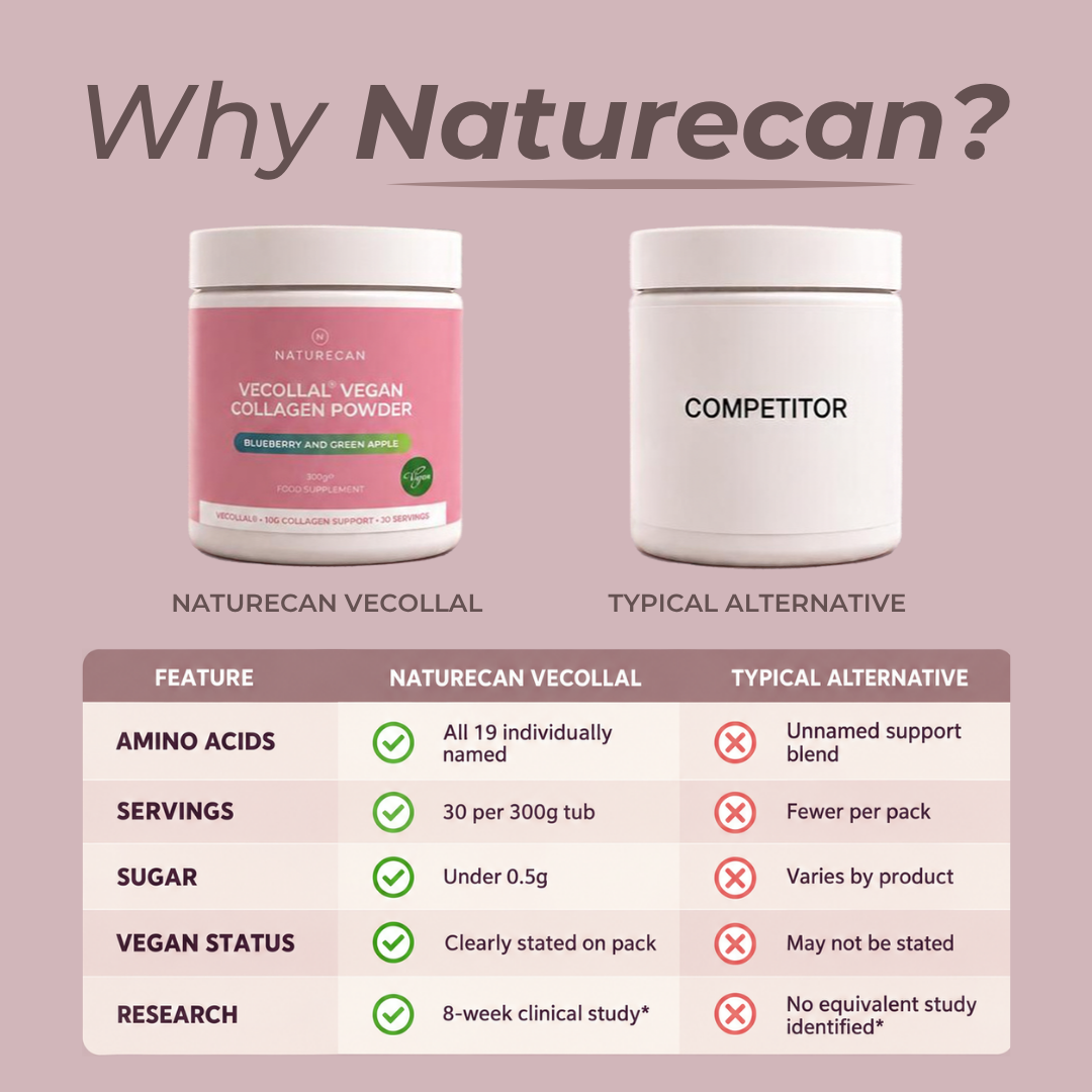 Vegan Collagen VeCollal®