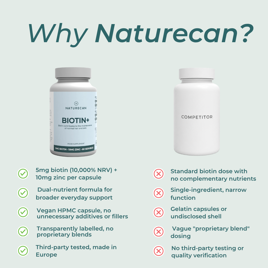 Biotin+ Tablets