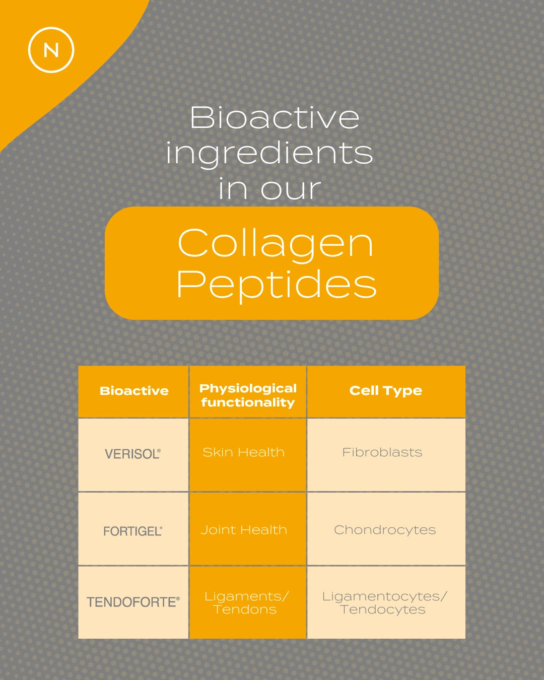 bioactive ingredients table