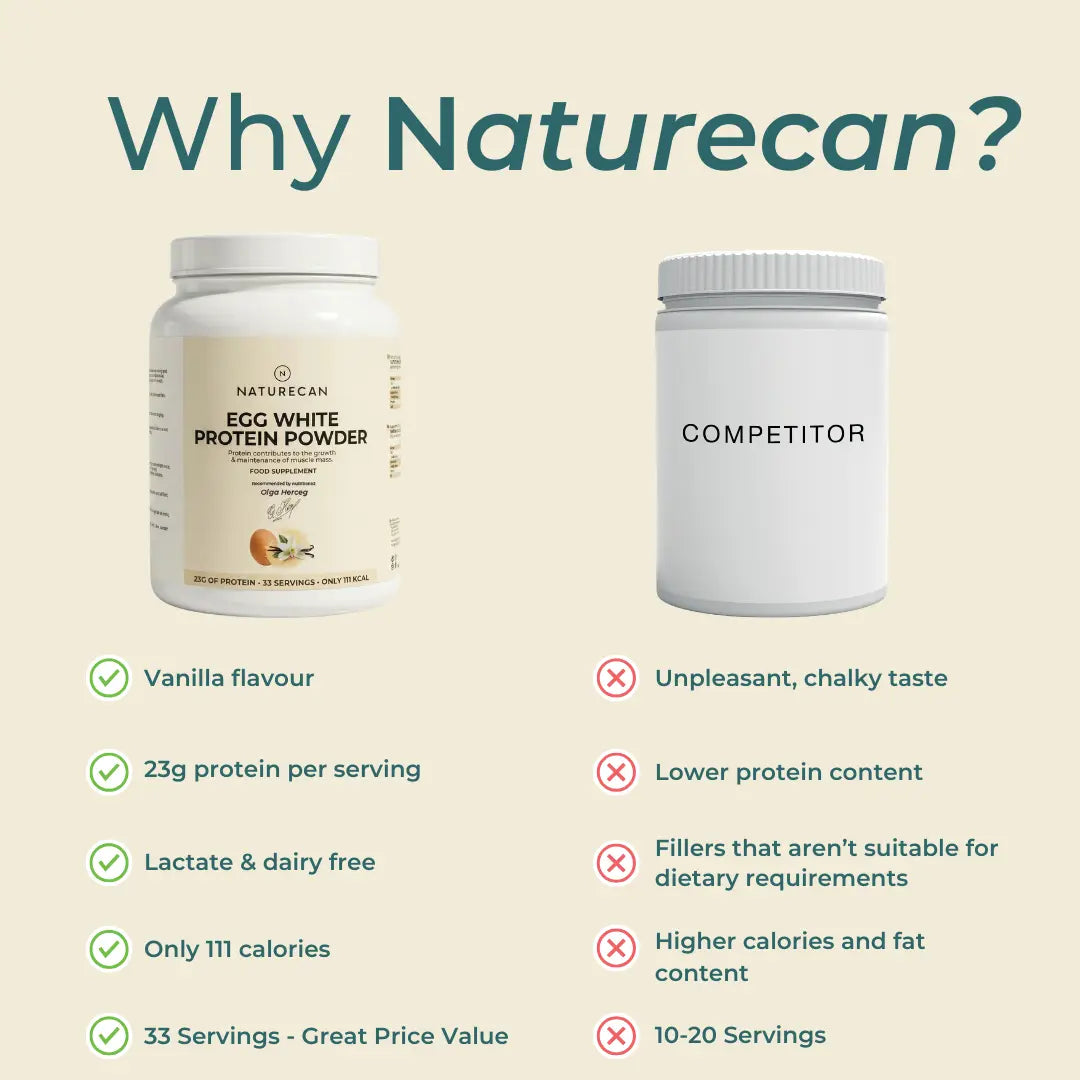 Egg White Protein Powder