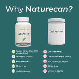 Apigenin Supplement