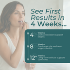 Resveratrol Supplement