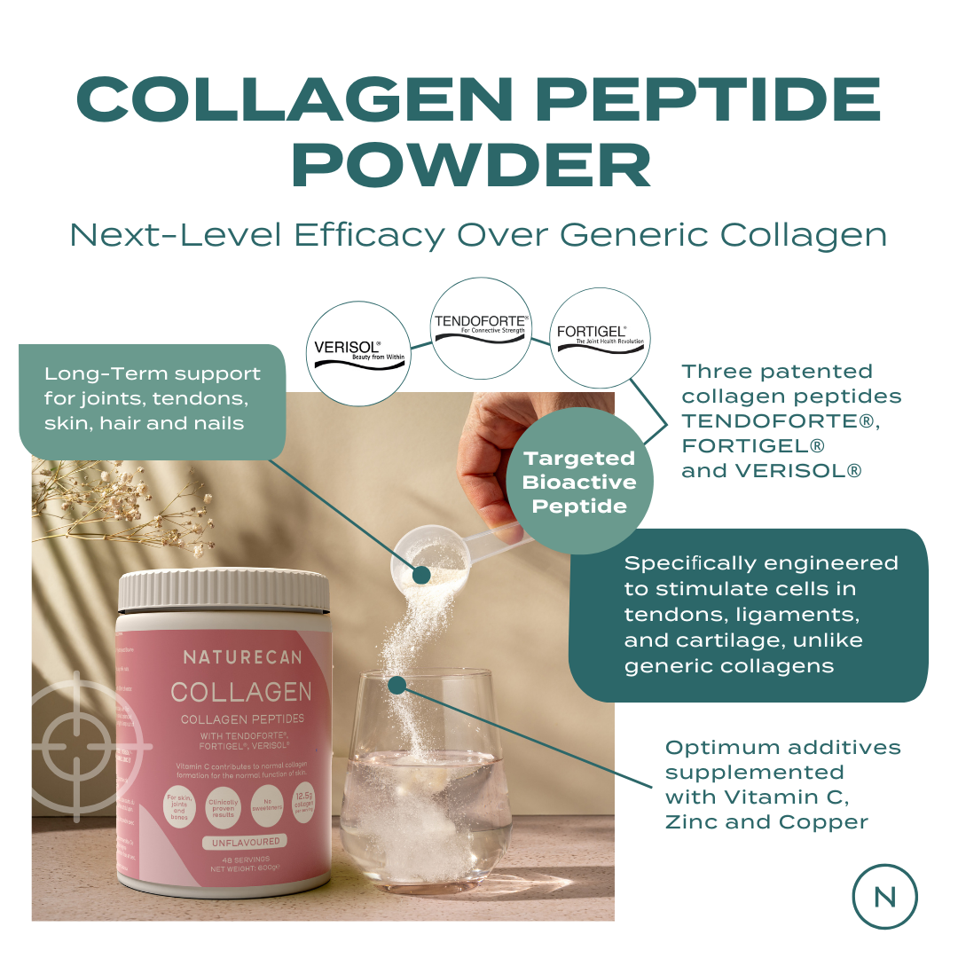 infographic about our 3 patented collegan peptides