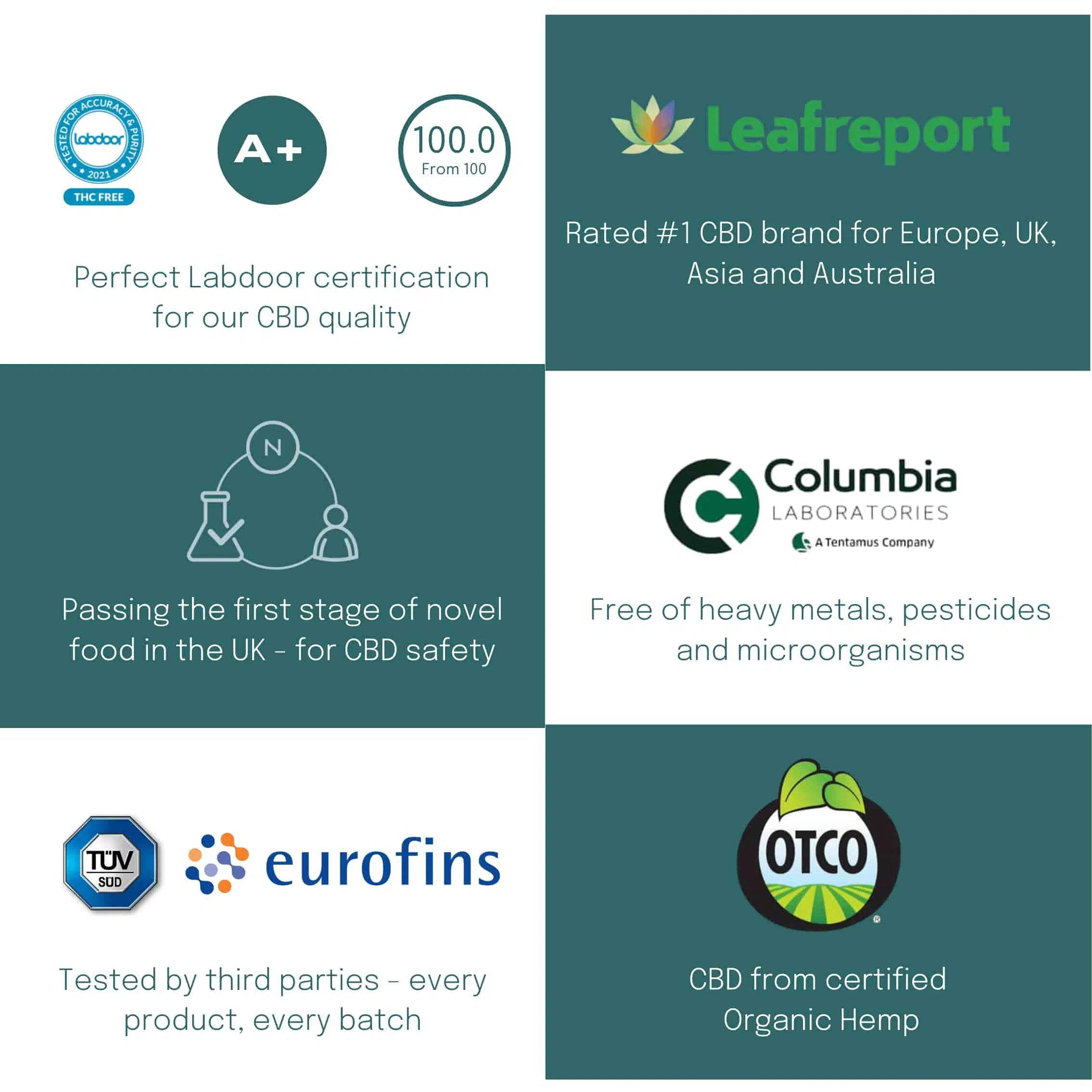 20% cbd oil uk