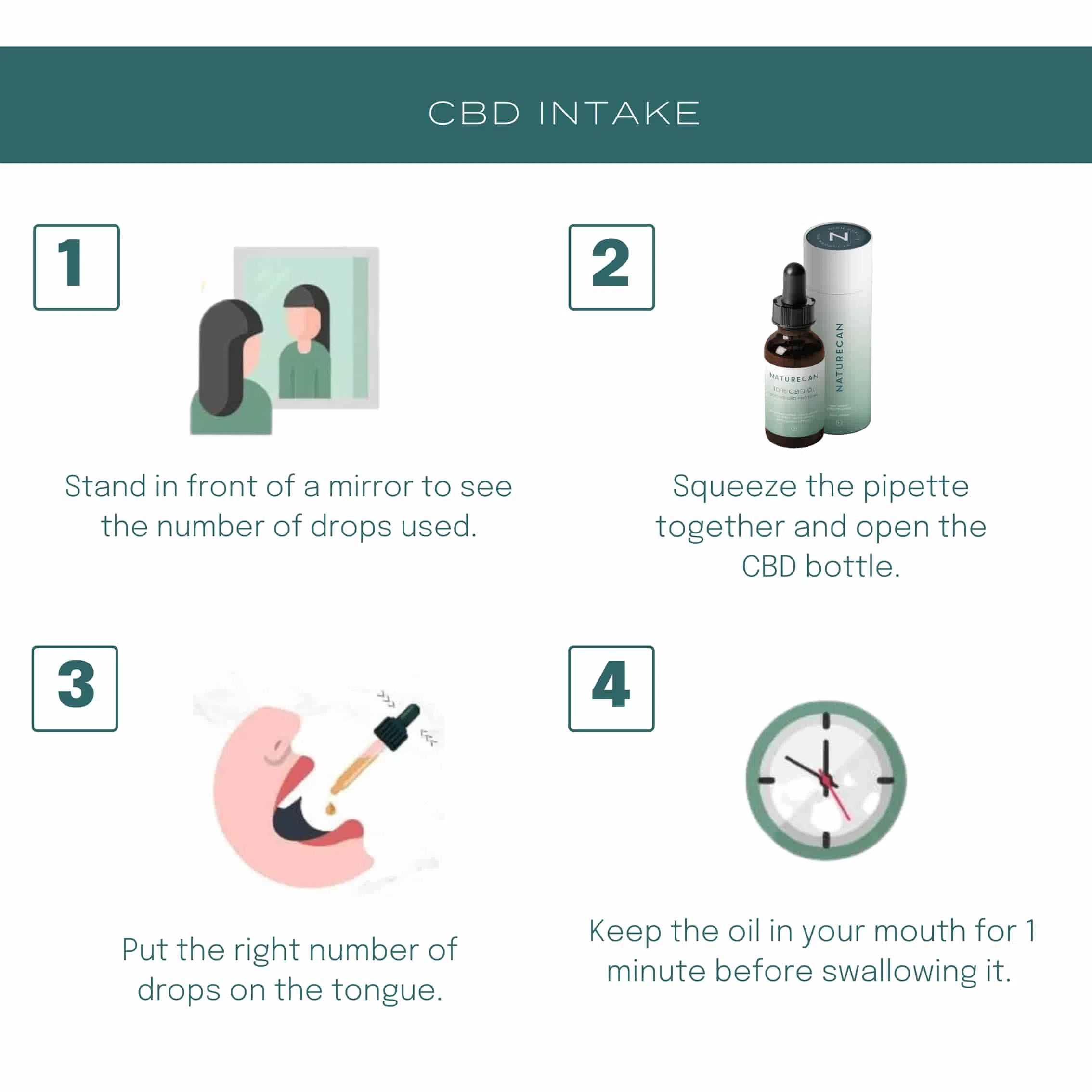 How to take cbd oil