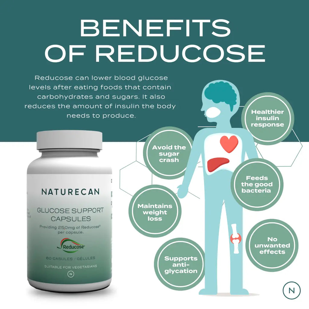 Glucose Support Capsules