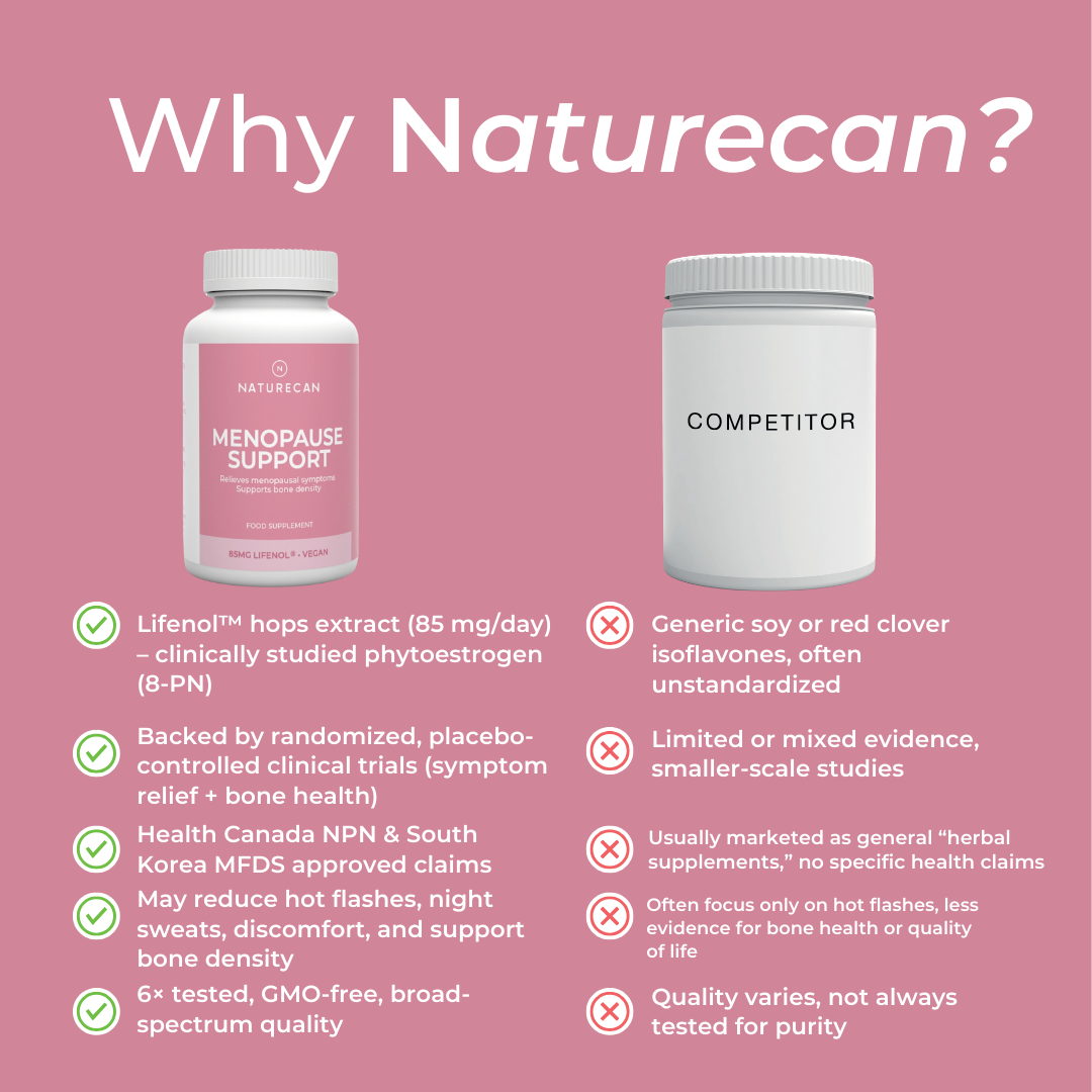 Menopause Support Capsules