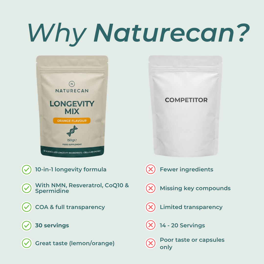 Longevity Powder