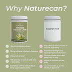 matcha latte protein powder