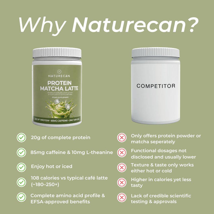matcha latte protein powder