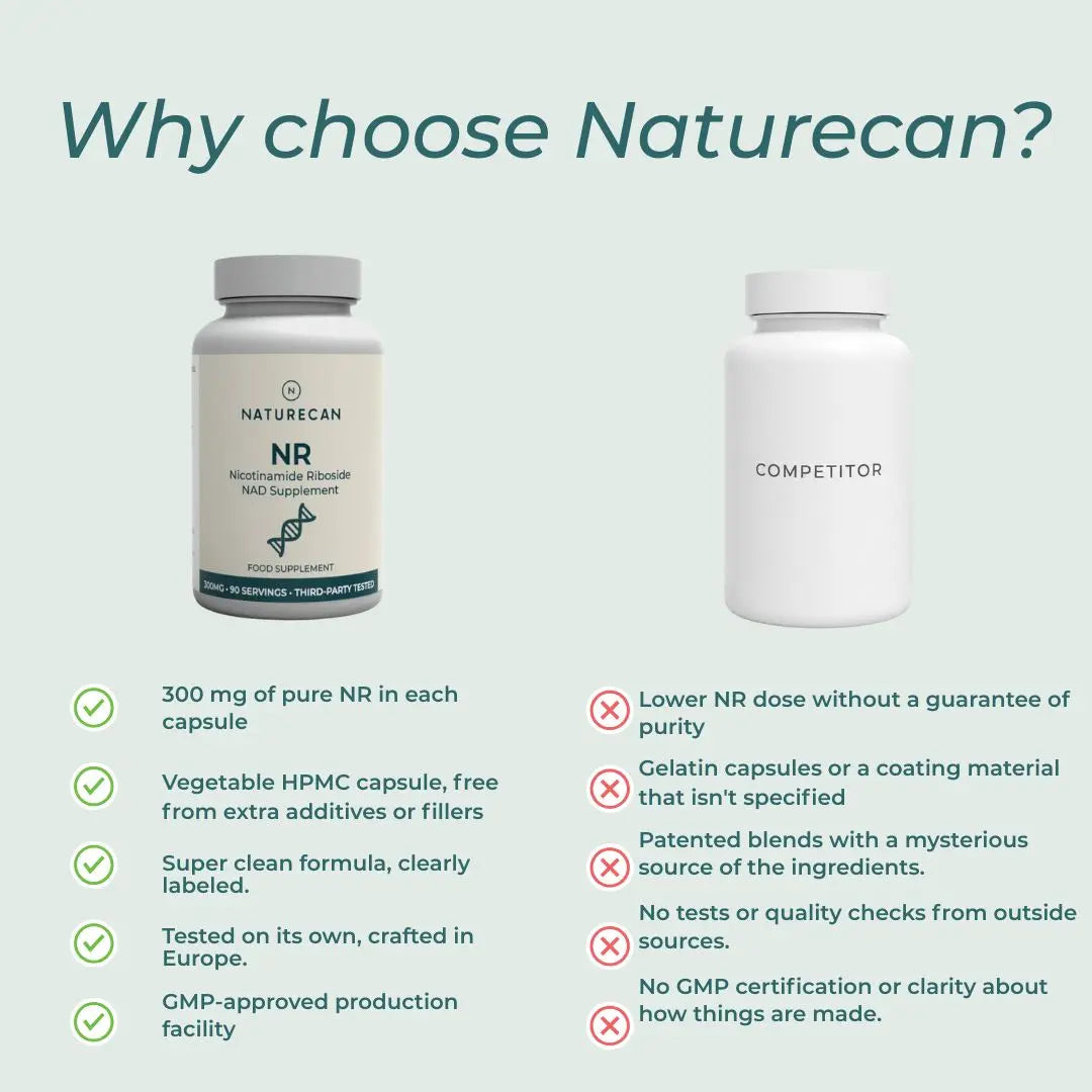 NAD Supplement (NR)