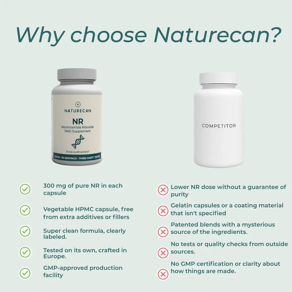 NAD Supplement (NR)