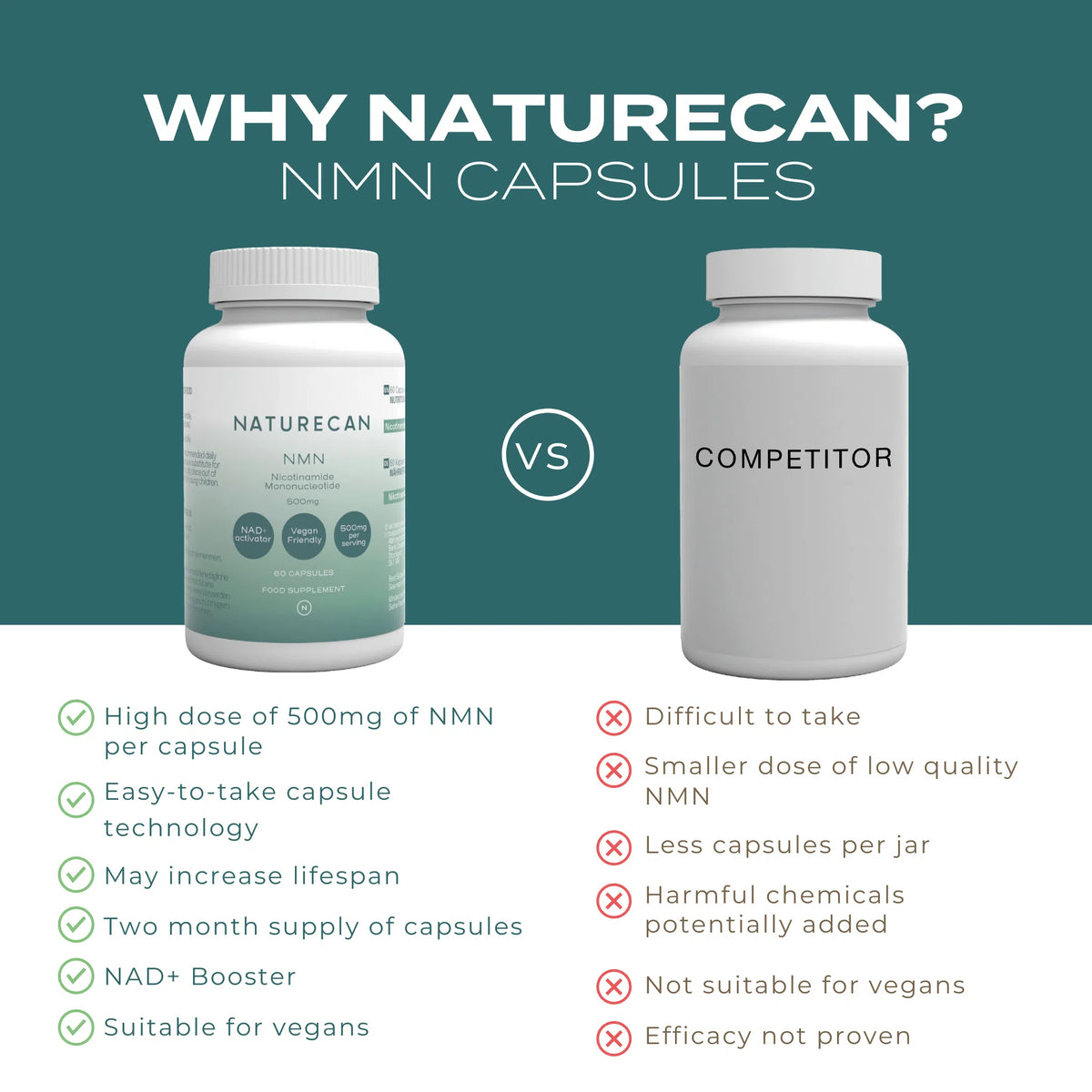 Nmn Raja NMN vs NMNH: A Comprehensive Comparison | Naturecan UK