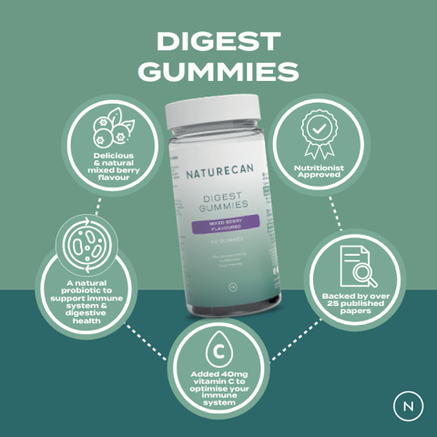 Digest Gummies Benefits. Proven Probiotics