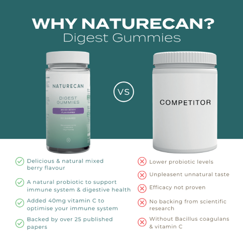 Easy Digest Supplement. Why Naturecan Digest Gummies