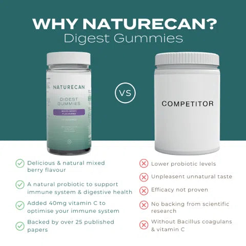 Probiotiikum Digest Supplement