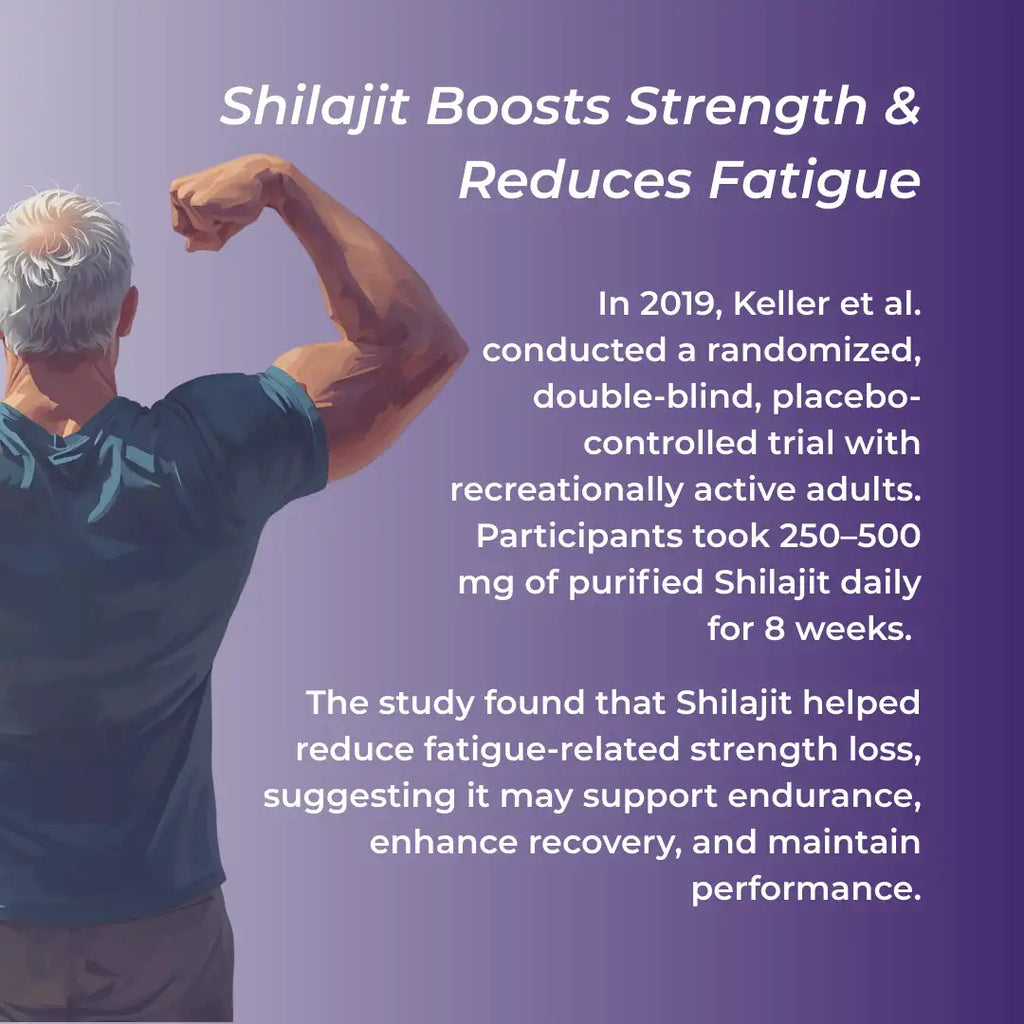 Man flexing arm with text about Shilajit benefits on a purple background