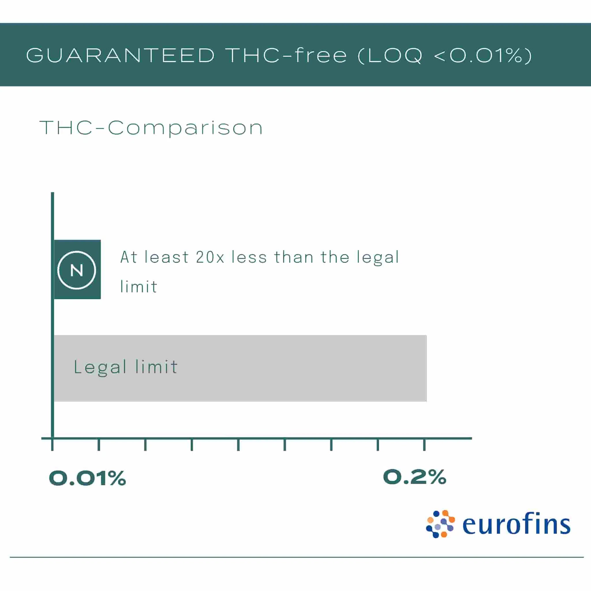 thc free cbd oil