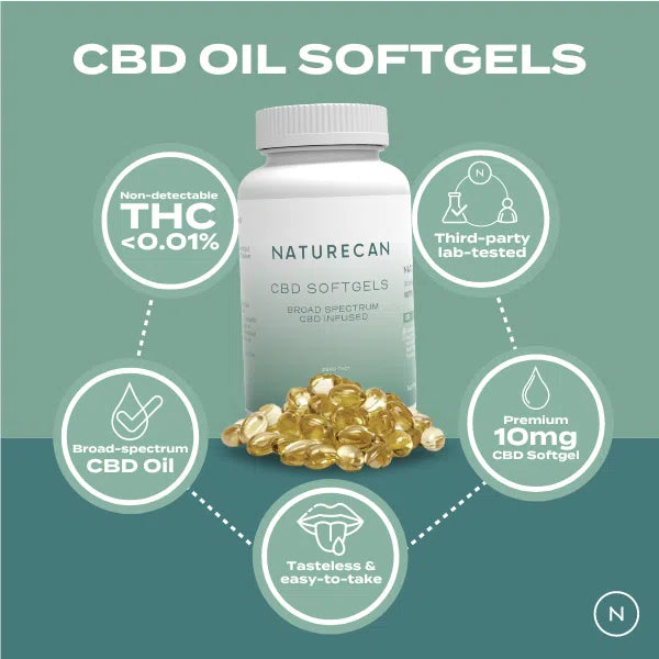 Buy CBD Oil Capsules (10mg) | Naturecan UK