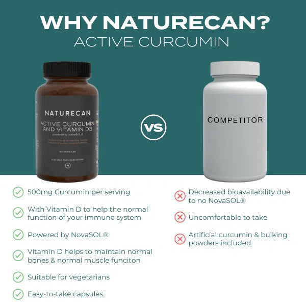 Curcumin Active Buy Active Curcumin | Next Day Delivery | Naturecan UK
