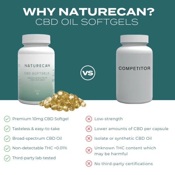 best cbd capsules uk