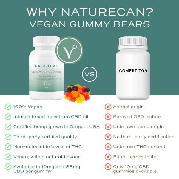 Vegan CBD Gummies vs competition