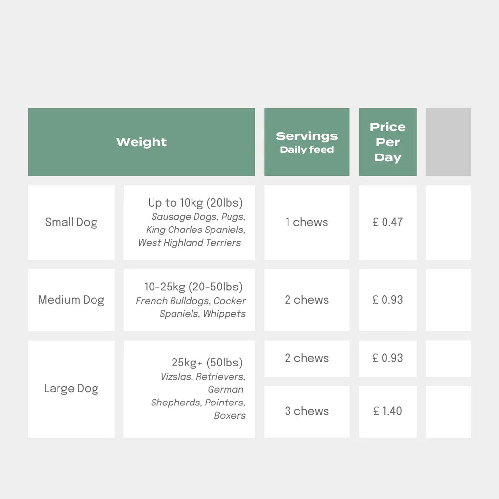 UC-II® Joint Care Dog Chews