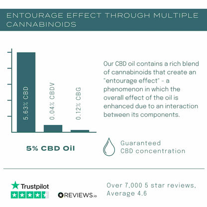 entourage effect cbd