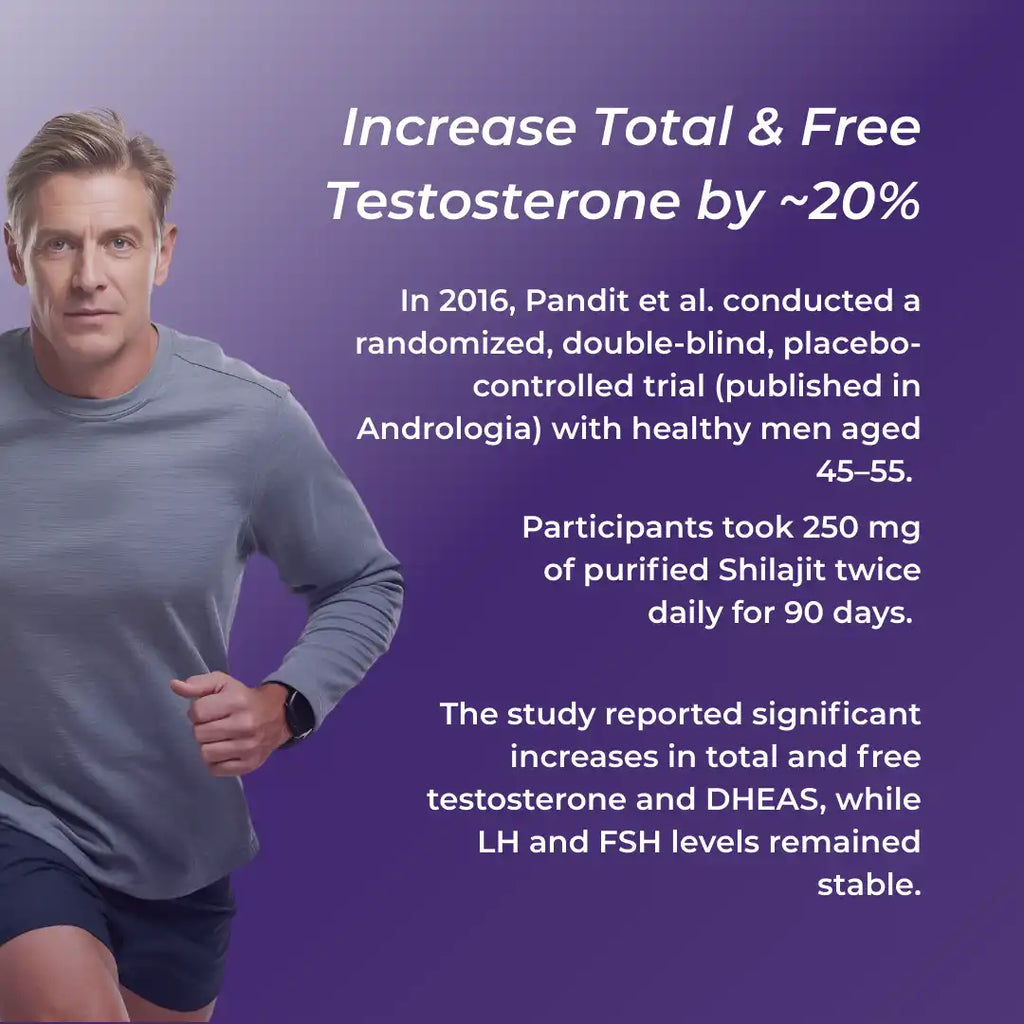 Advertisement for a testosterone-boosting supplement with a man on a purple background