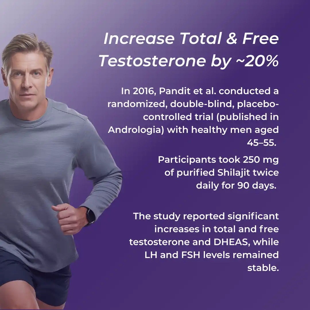 Advertisement for a testosterone-boosting supplement with a man on a purple background