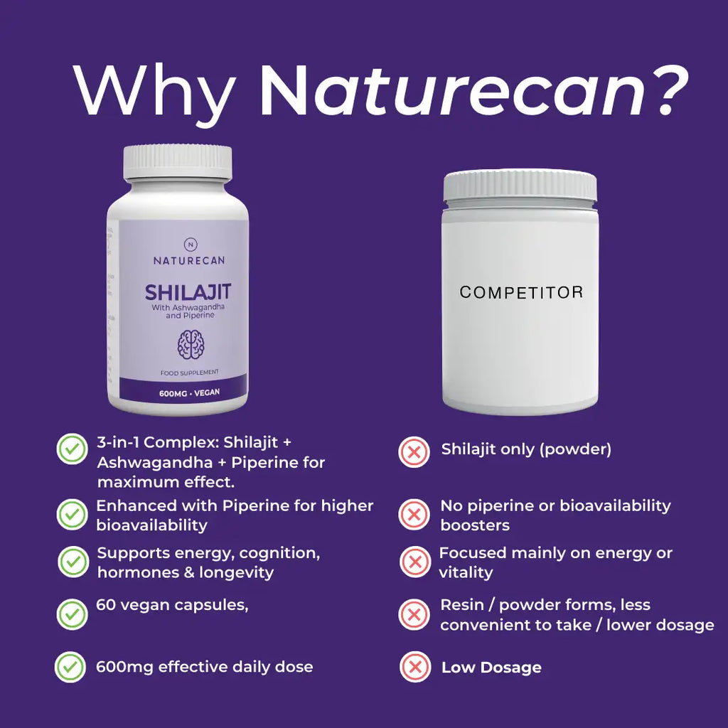Comparison of Naturecan Shilajit supplement bottle with a competitor on a purple background.