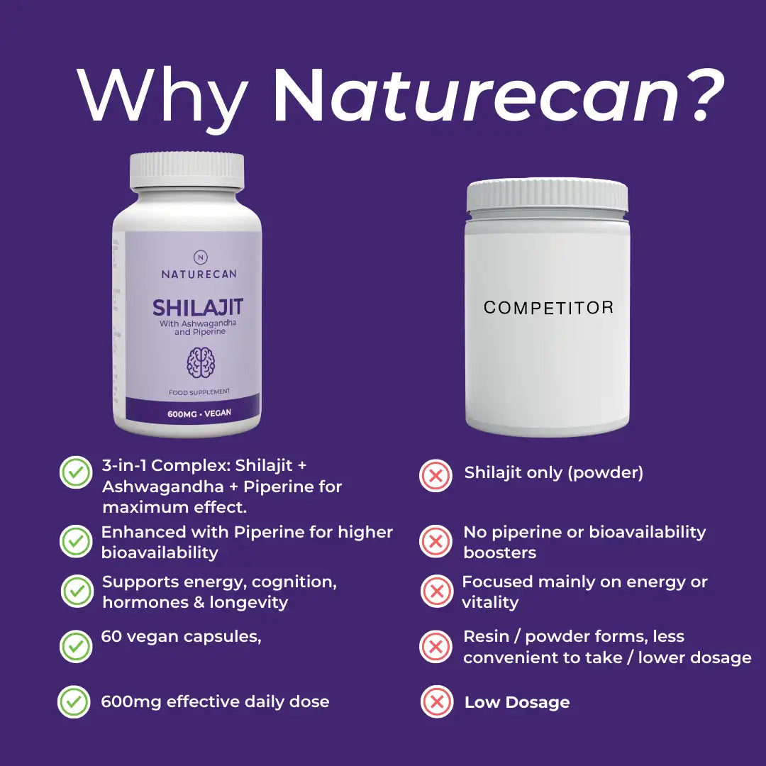 Comparison of Naturecan Shilajit supplement bottle with a competitor on a purple background.