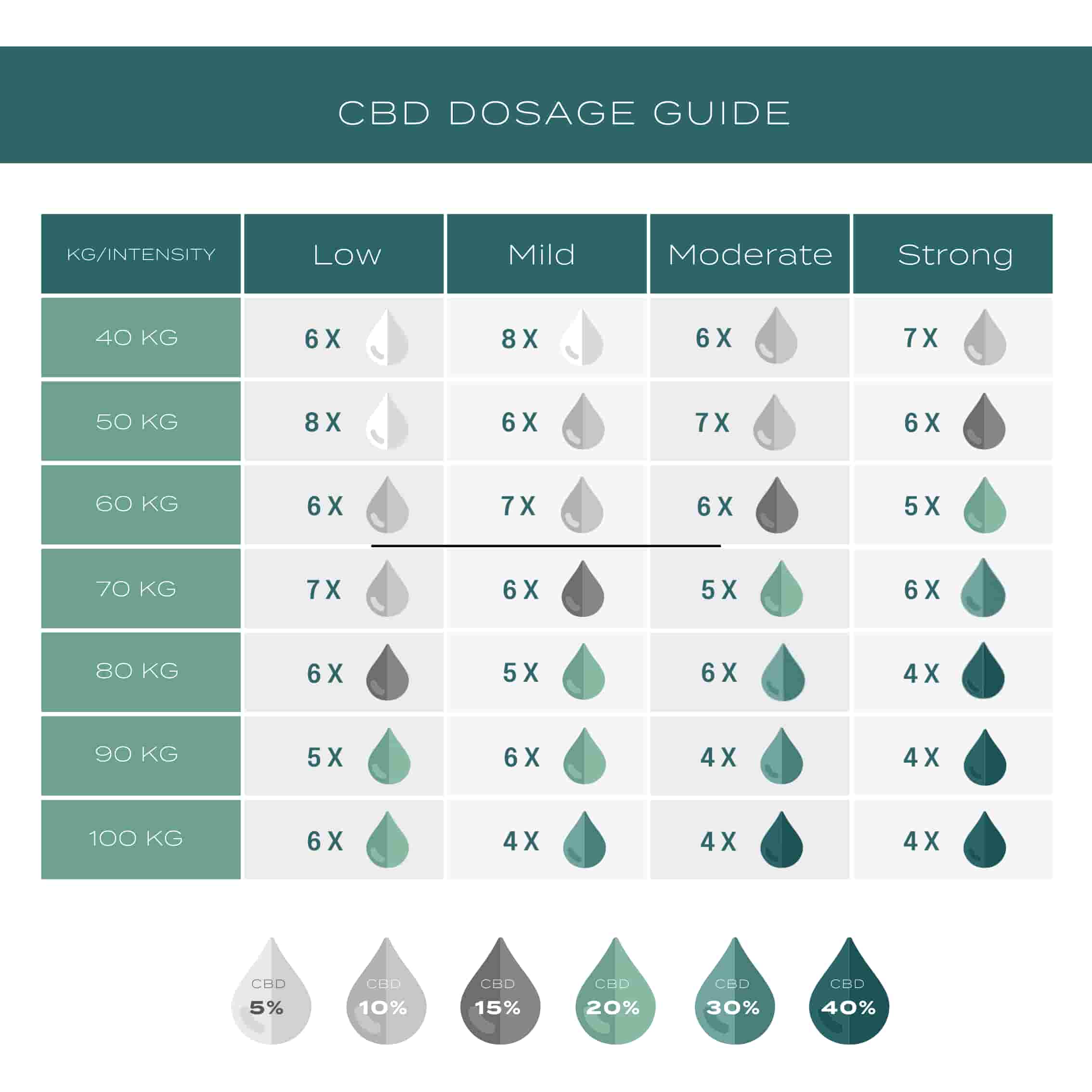 cbd dosage guide 20% cbd oil